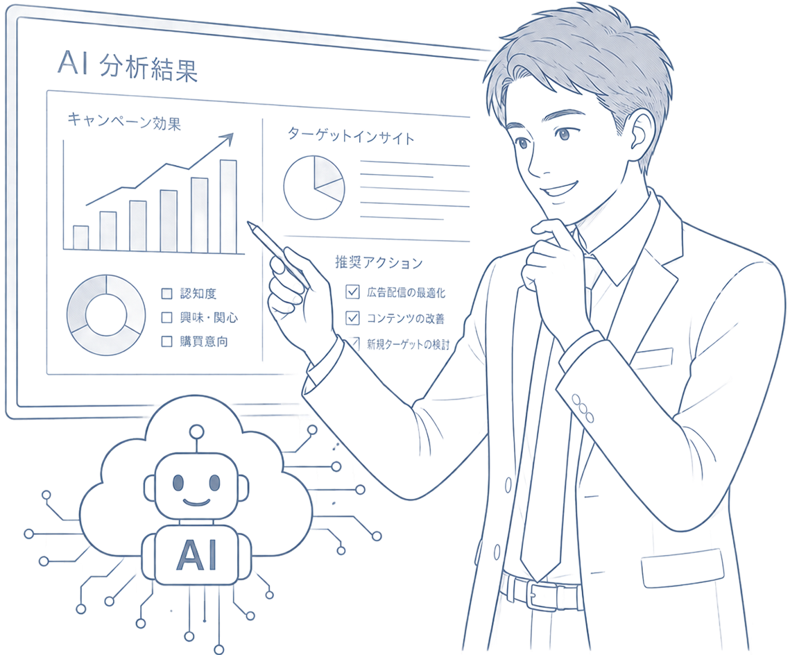 企画・マーケ向けAI活用